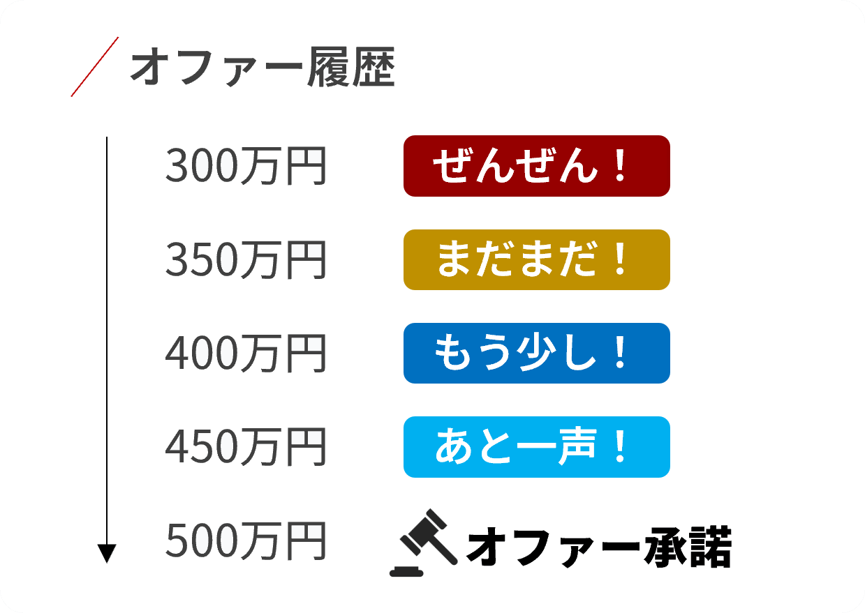 リアクション機能（まだまだ！もう少し！あと一声！）