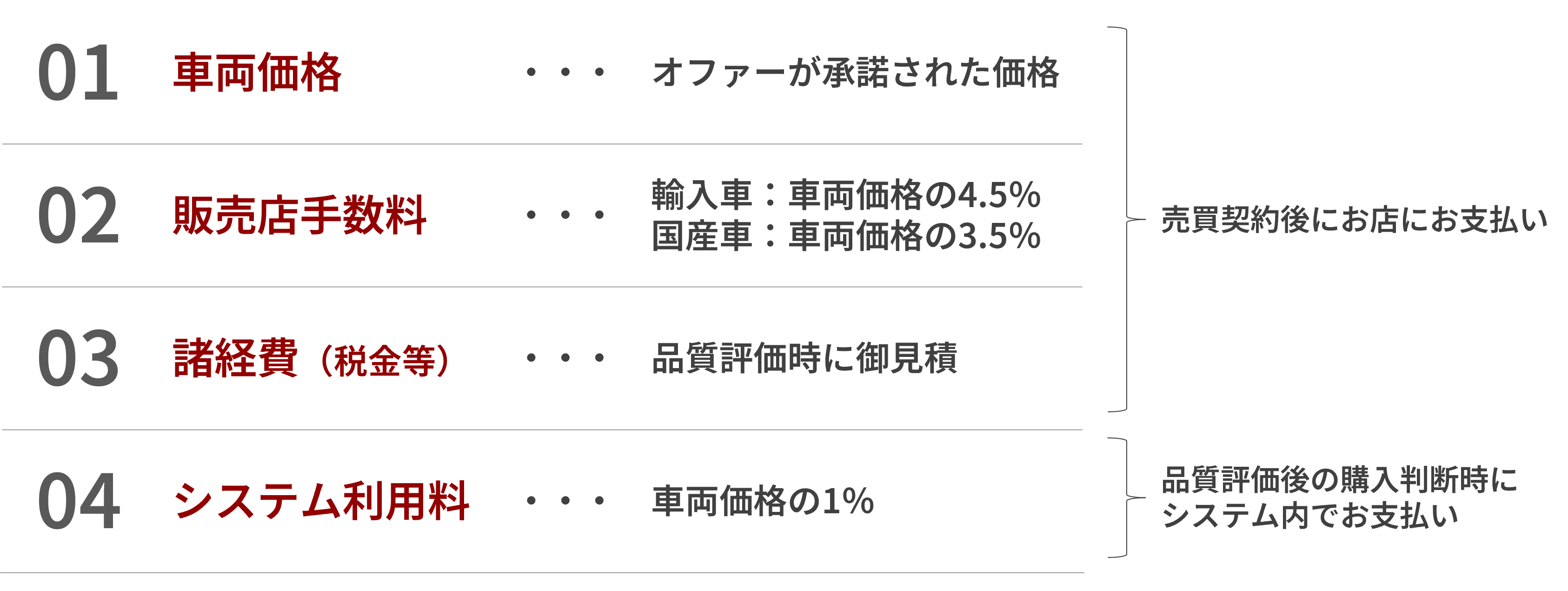 購入判断時の費用確認画面