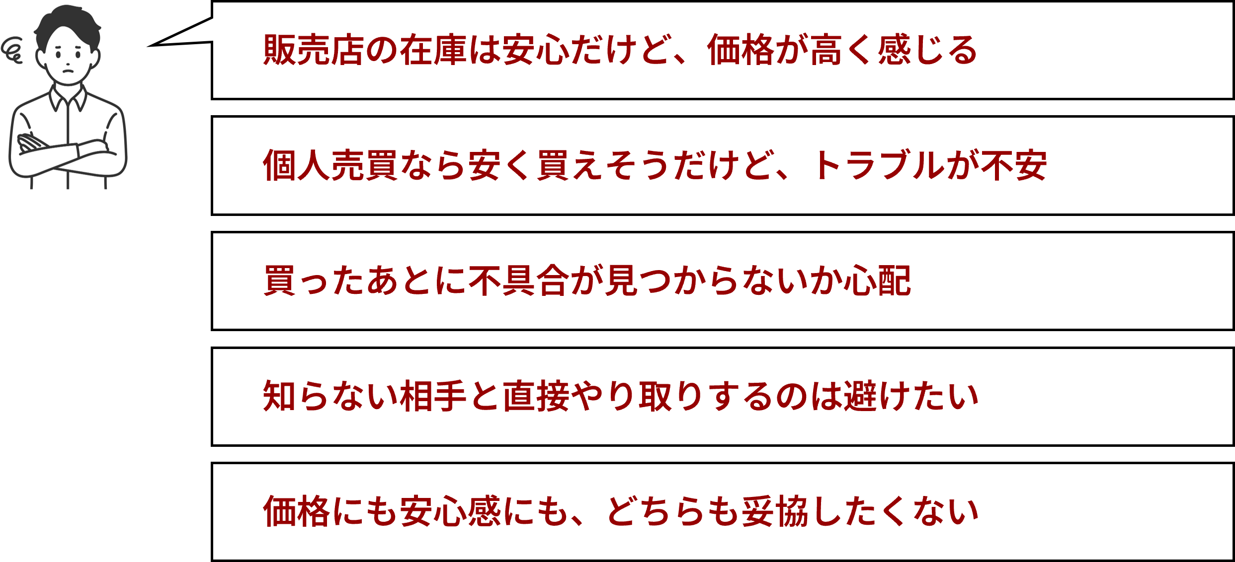 買う側の悩み